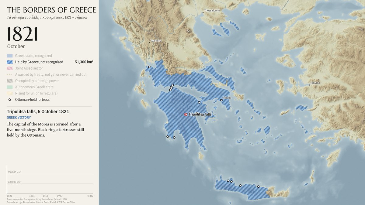 October 1821: the revolution, with the Ottoman-held fortresses