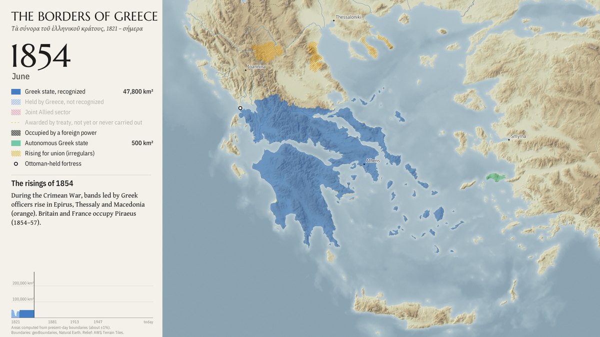 1854: the risings, and the Ionian Islands still British