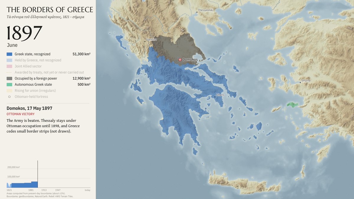 1897: Thessaly under Ottoman occupation