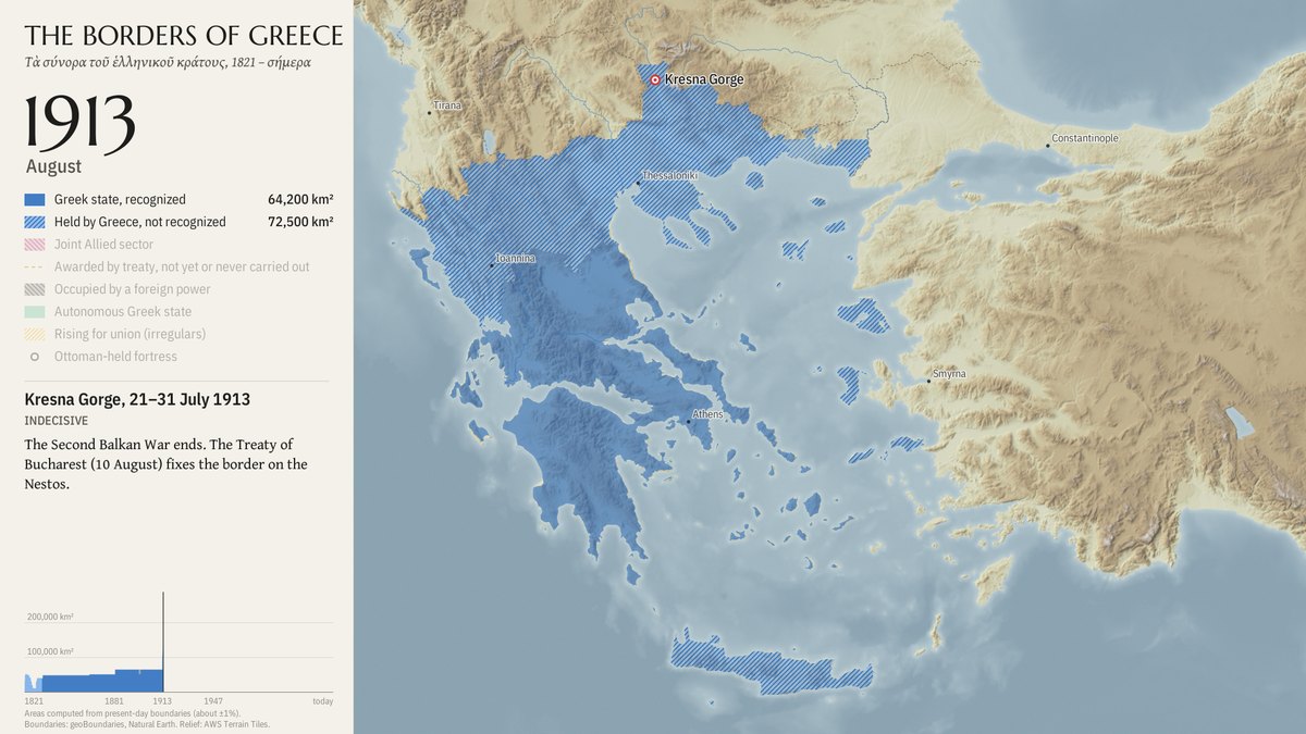 August 1913: Macedonia, Epirus and Western Thrace
