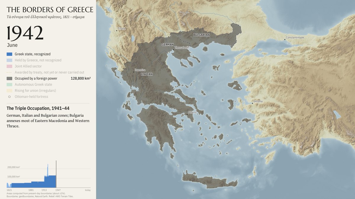 1942: the triple occupation